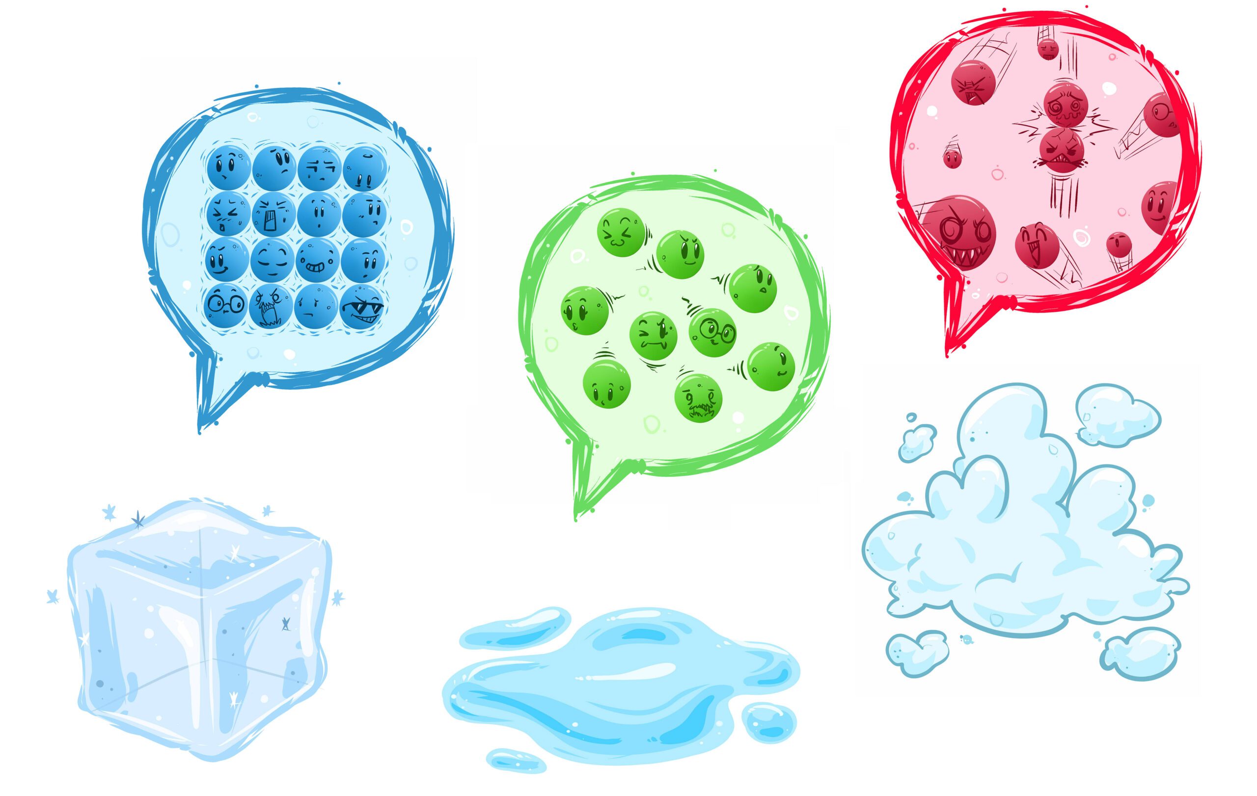 ice, liquids, and gas and their particles with funny faces